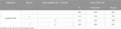 A novel dilated contextual attention module for breast cancer mitosis cell detection